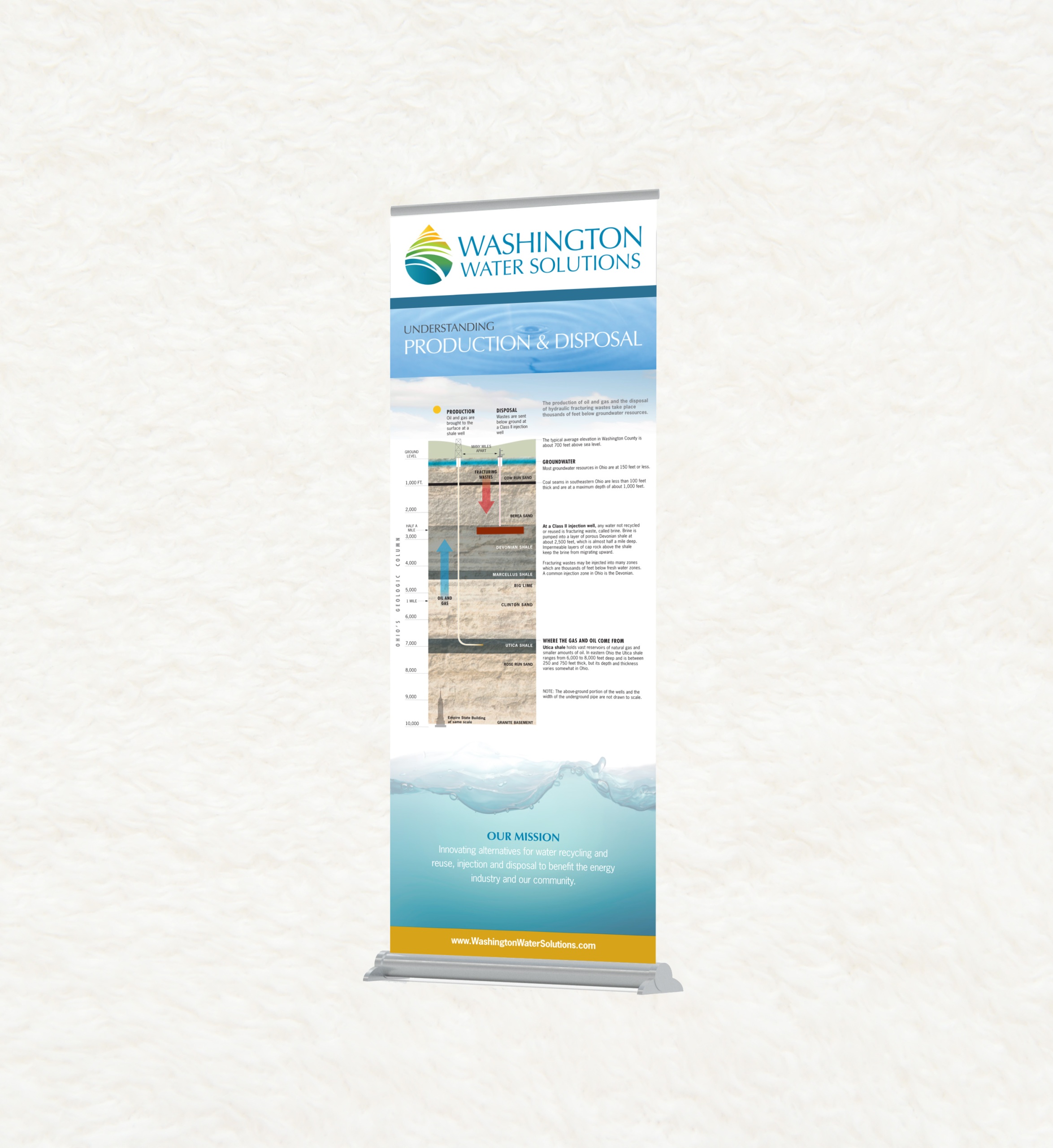 WWS_31.5x83.75_Pacific800BannerStand_final